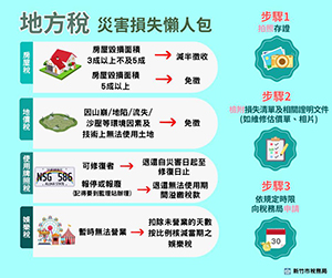 災損懶人包