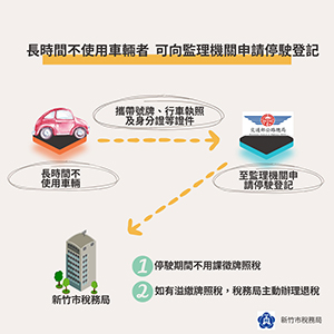 長時間不使用車輛者 - 可向監理機關申請停駛登記