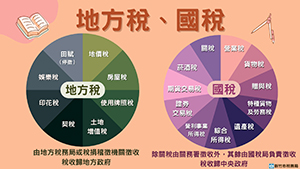 國地稅不同
