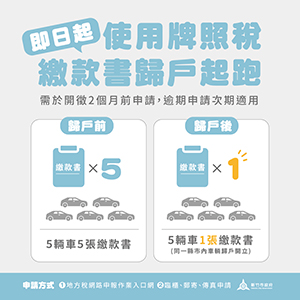 牌照稅歸戶