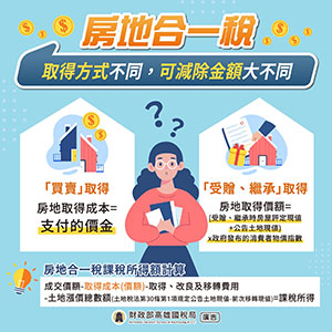 房地合一稅